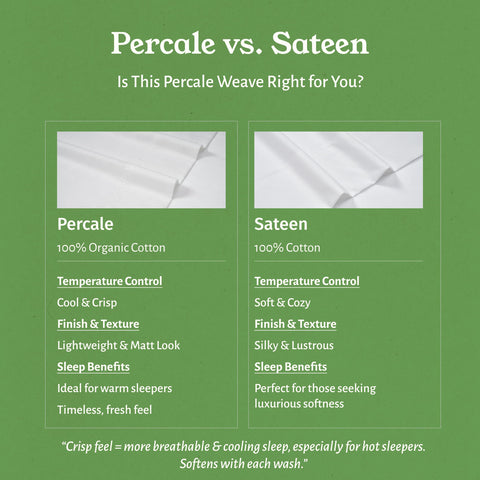 California Design Den durable 300-thread-count percale that softens with washing.