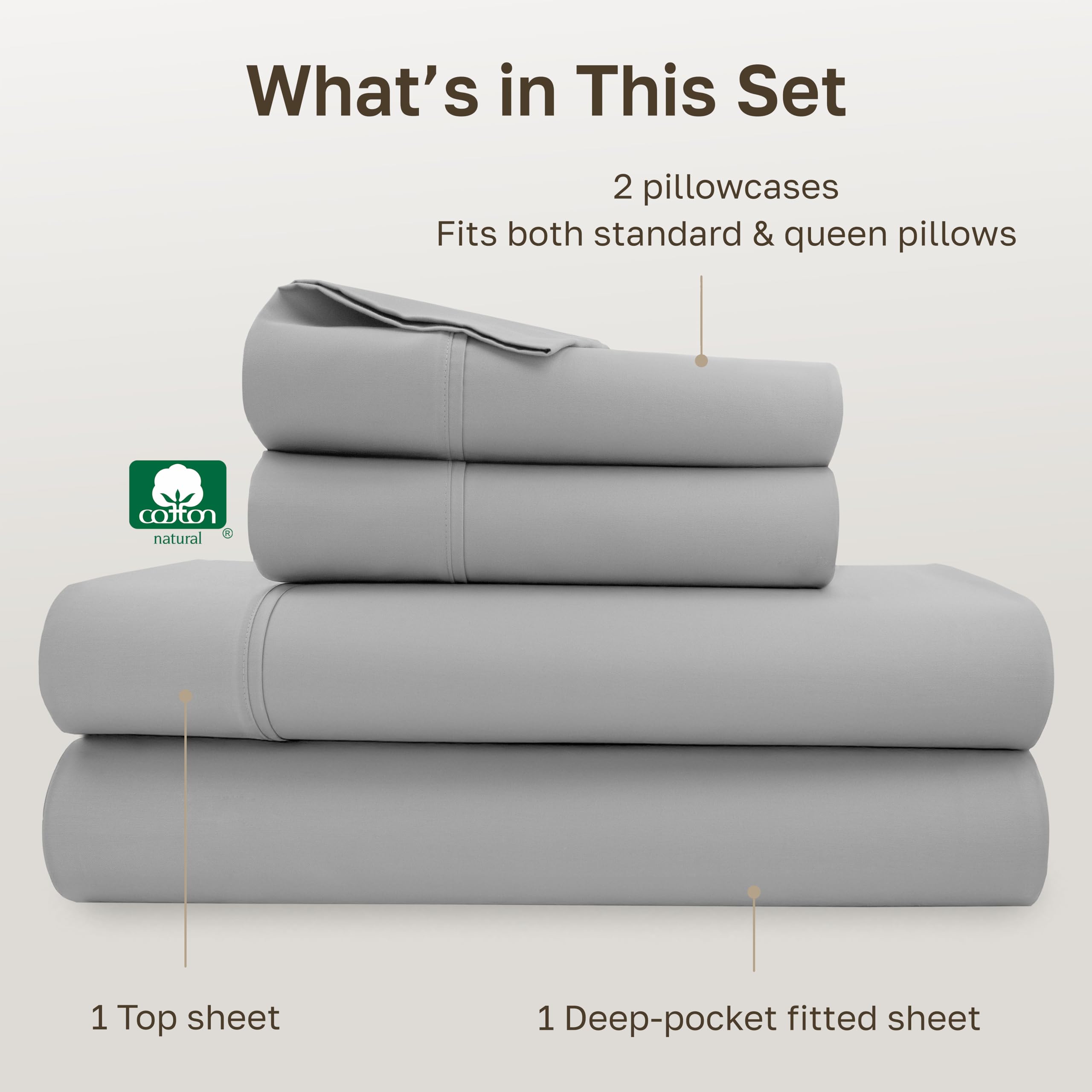 California Design Den deep-pocket fitted sheet illustration emphasizes secure fit on mattresses.