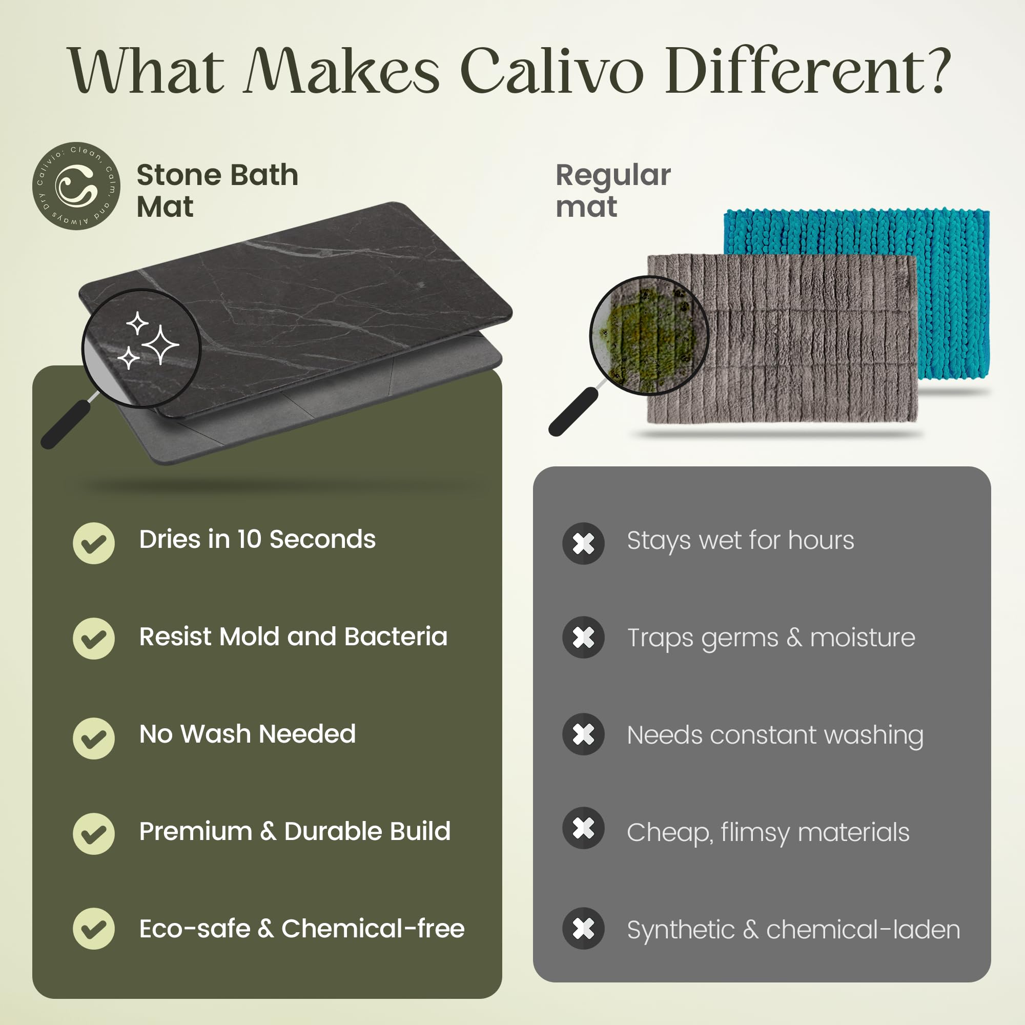 Calivio Mat on bathroom floor offers hygienic alternative to fabric rugs.