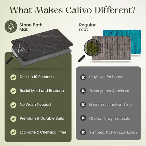 Calivio Mat on bathroom floor offers hygienic alternative to fabric rugs.