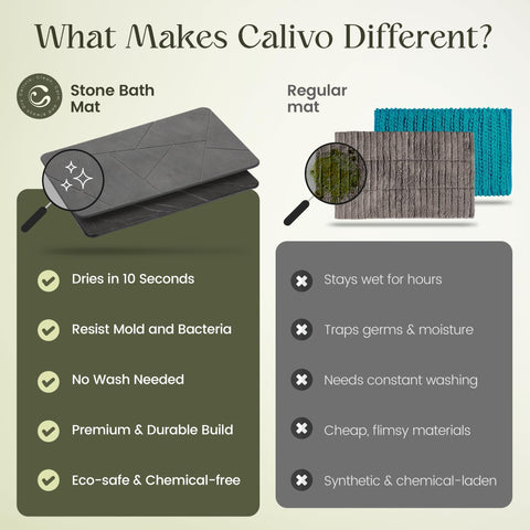 Calivio Quick Dry mat is easy to wipe clean after use