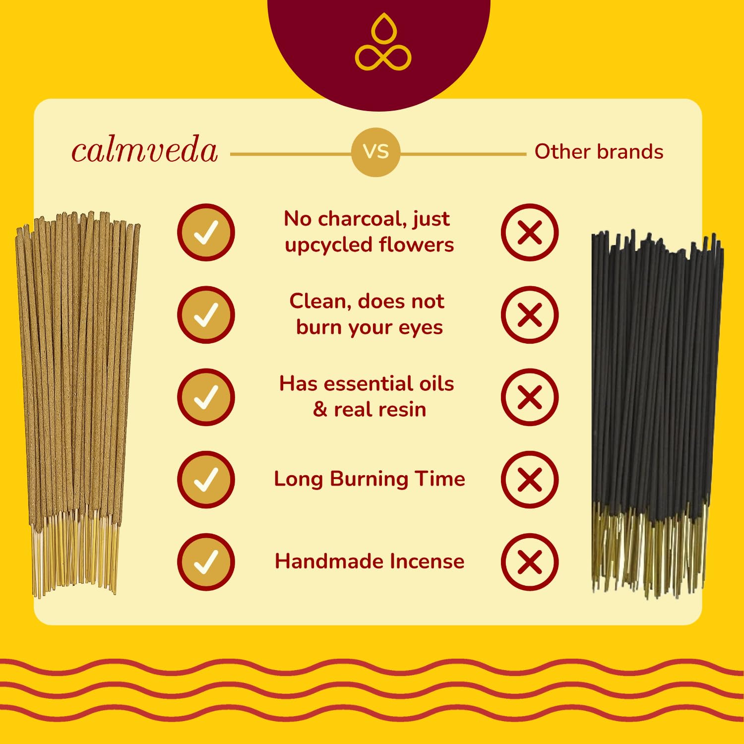 Calmveda sensory fragrance preview for mindful relaxation sessions