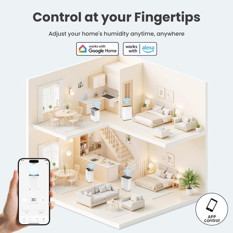 Smart home compatibility with Candy app, Google Home, and Alexa