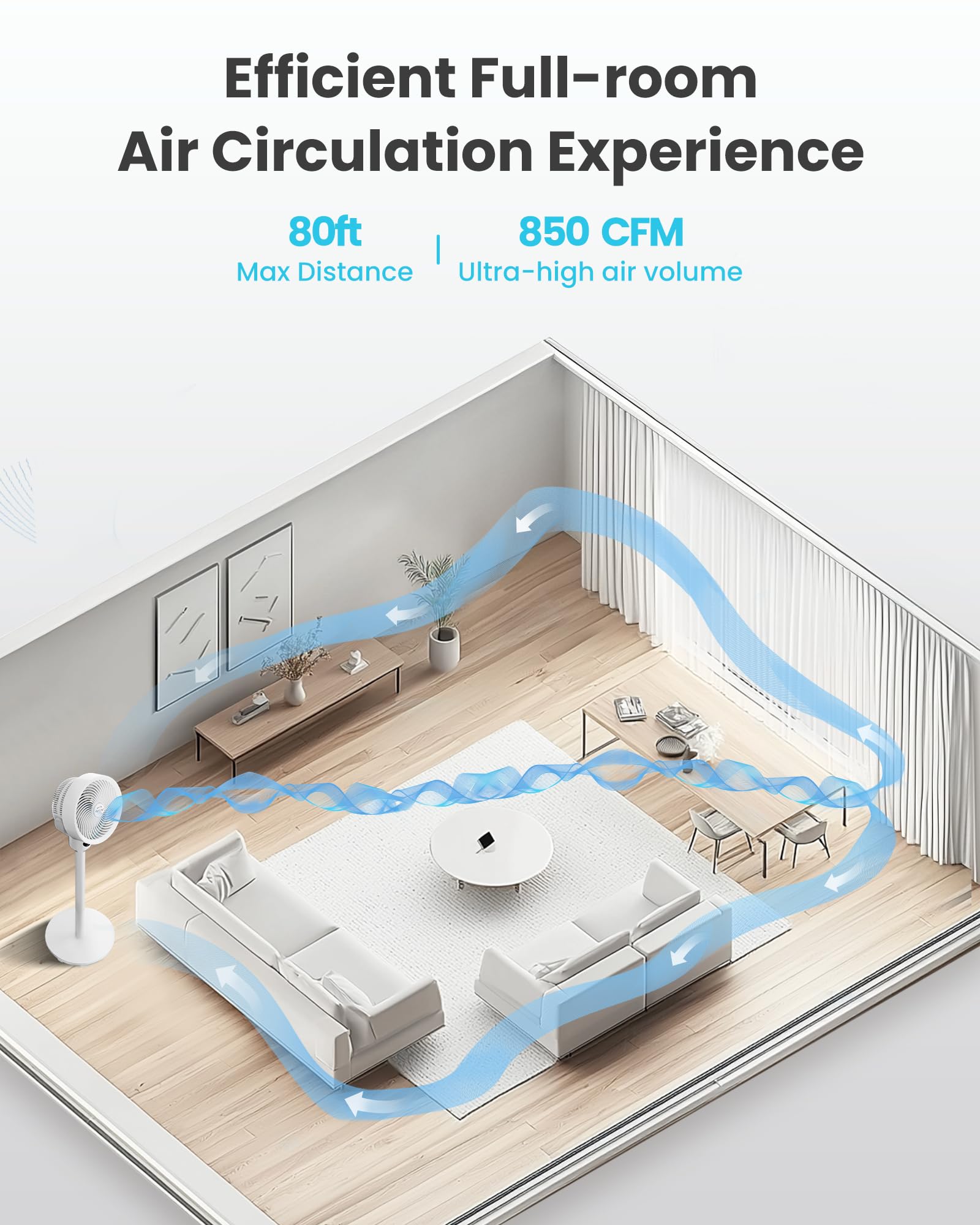 Candy Standing Fan 3 modes offer Sleep, Baby, and Normal settings