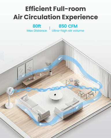Candy Standing Fan 3 modes offer Sleep, Baby, and Normal settings