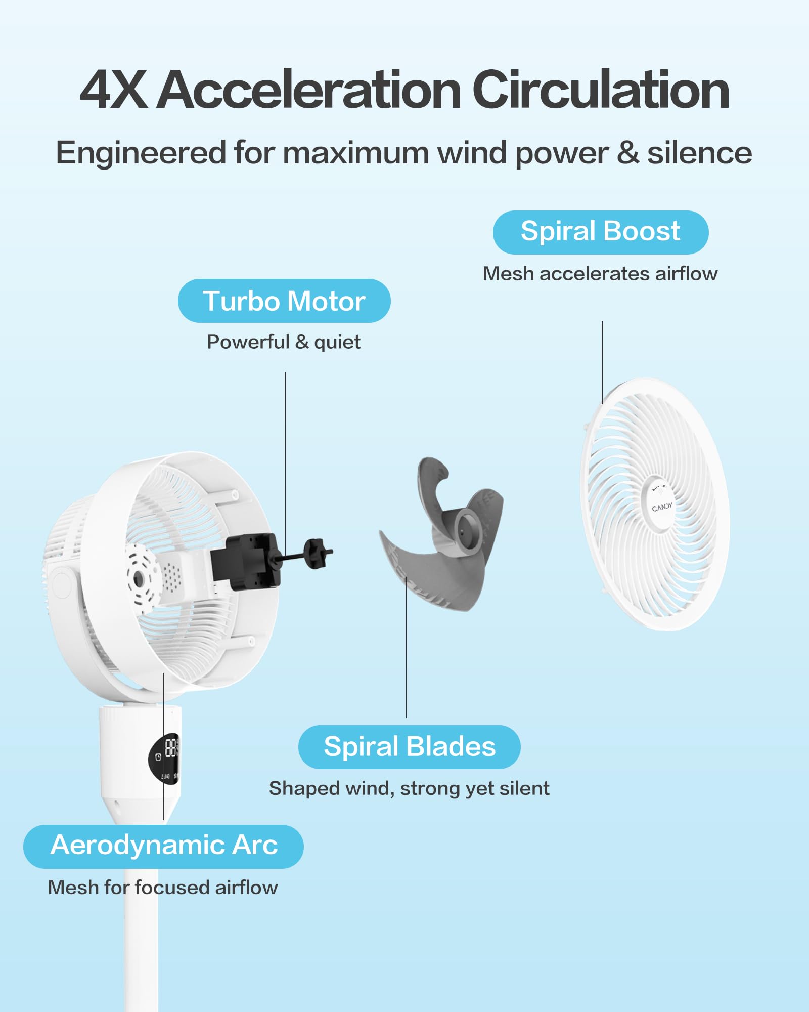 Candy Standing Fan timer delivers 12-hour auto-off convenience