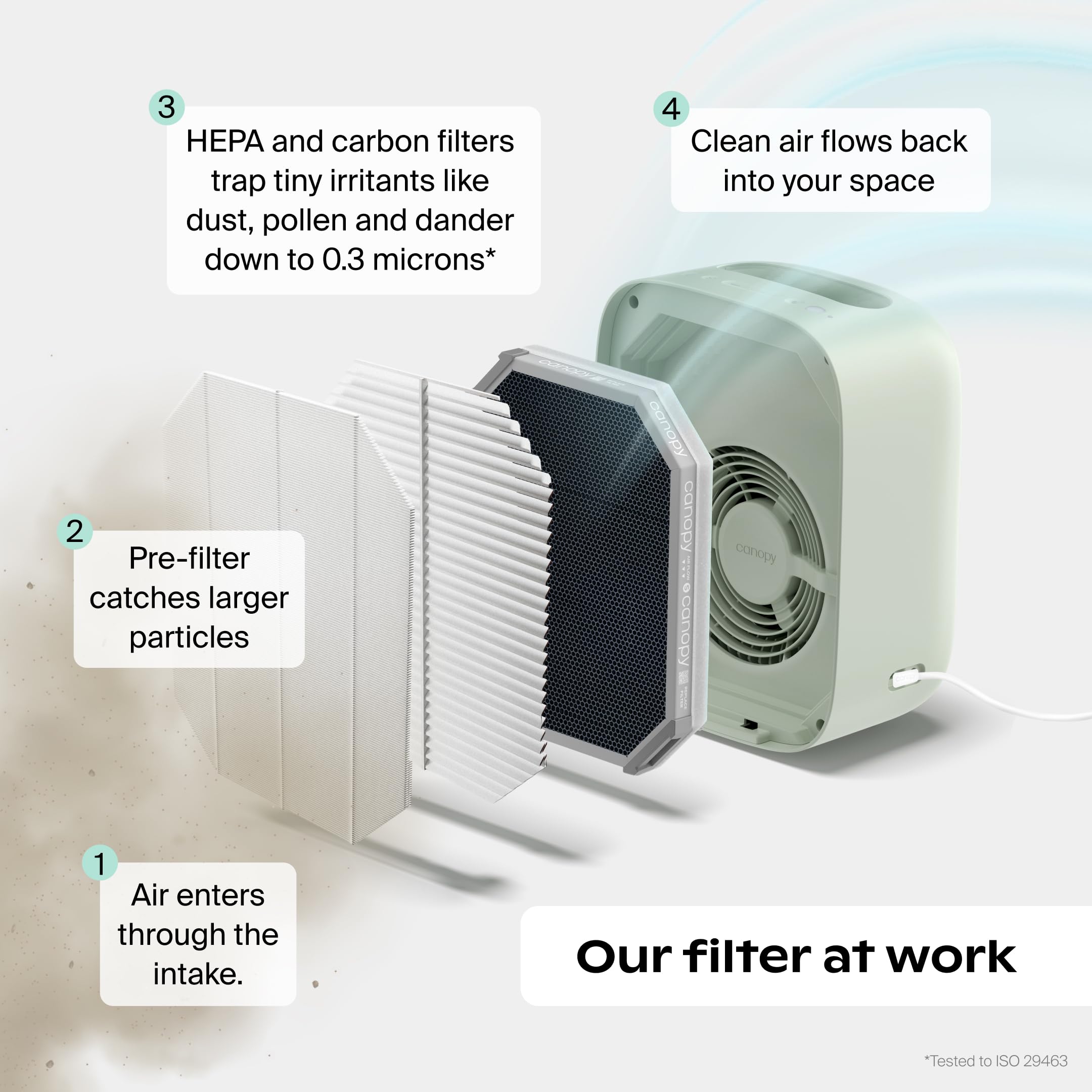 Canopy Bedside Air Purifier aroma diffusion releasing soothing scents