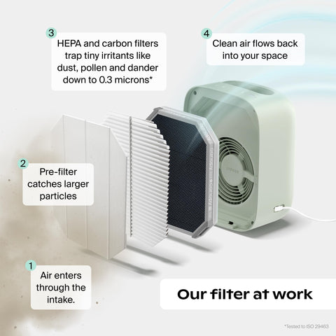 Canopy Bedside Air Purifier aroma diffusion releasing soothing scents