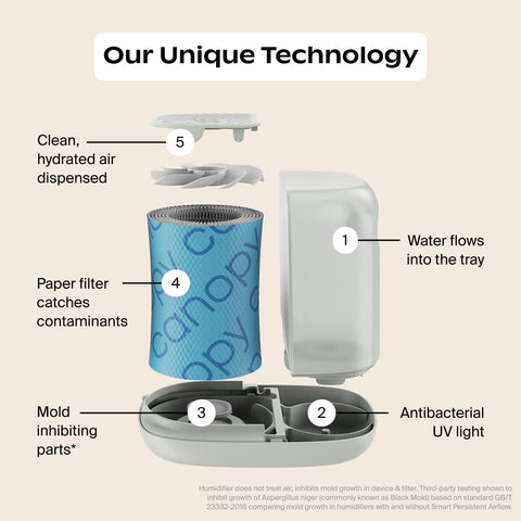 Canopy large-tank design ensures long runtime without refills.