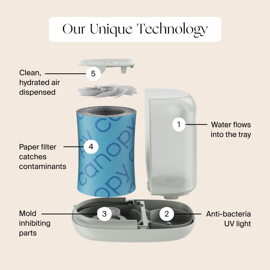Canopy Nursery Humidifier 2.0 top panel shows easy access controls.