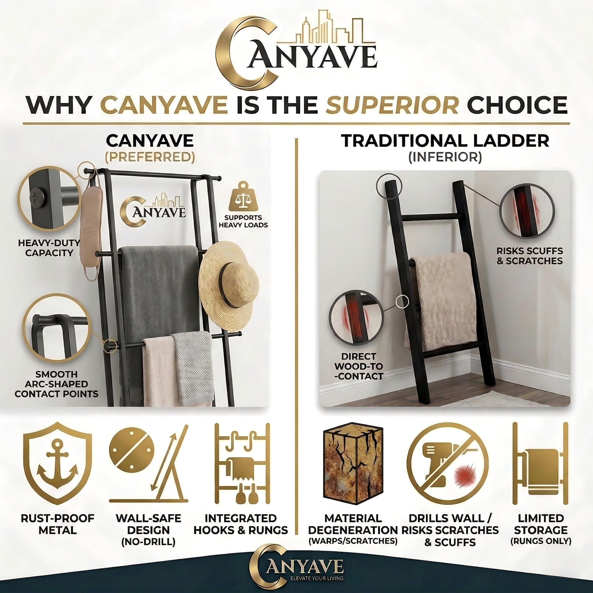 CANYAVE ladder rack suitable for living room blanket display and décor.