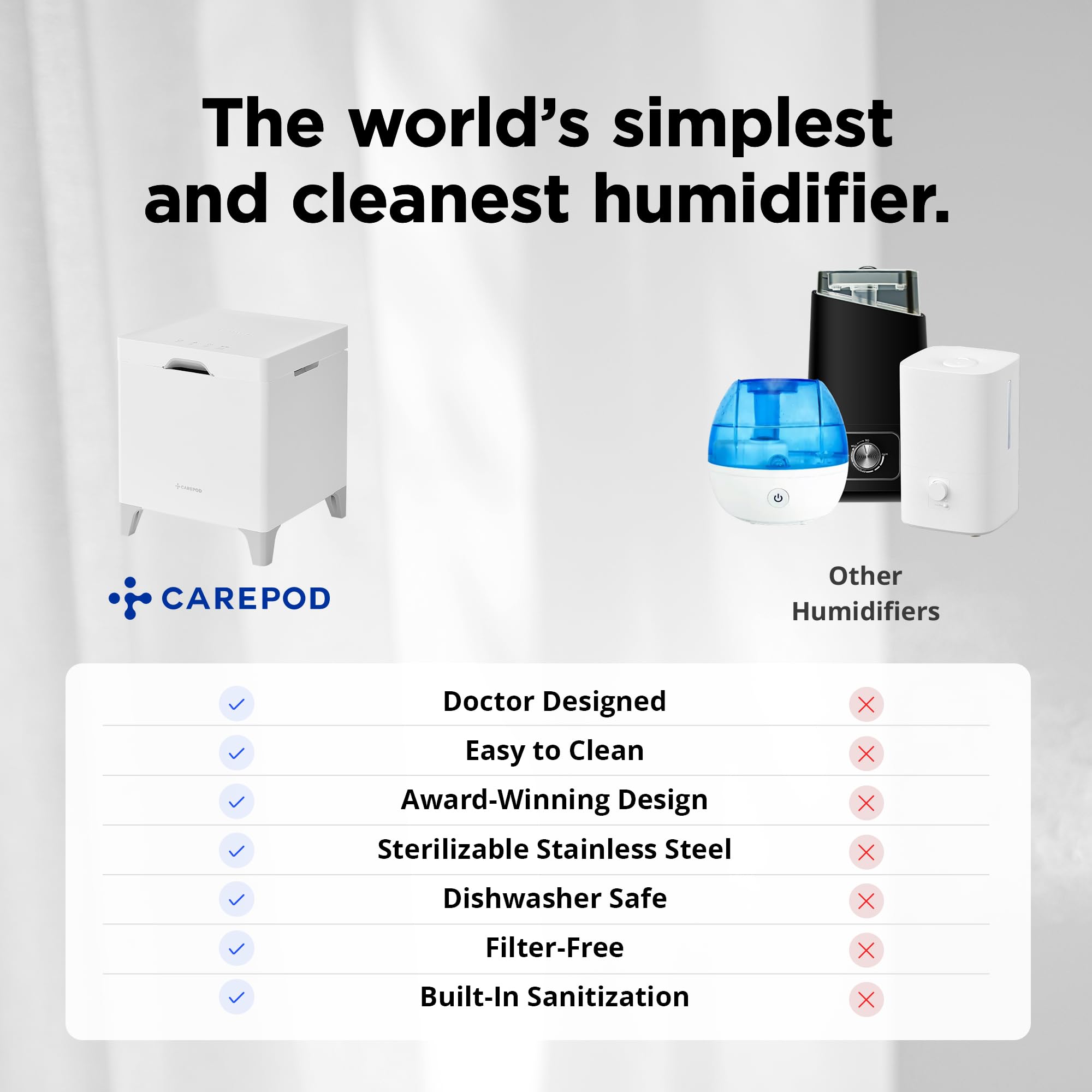 Carepod Cube Plus X50V in living space demonstrates up to 700 sq ft coverage.
