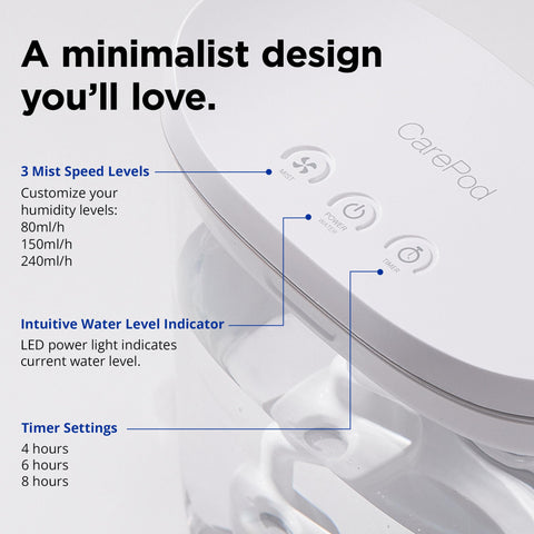 Carepod Mini 21P 2.8L tank enabling long-lasting hydration