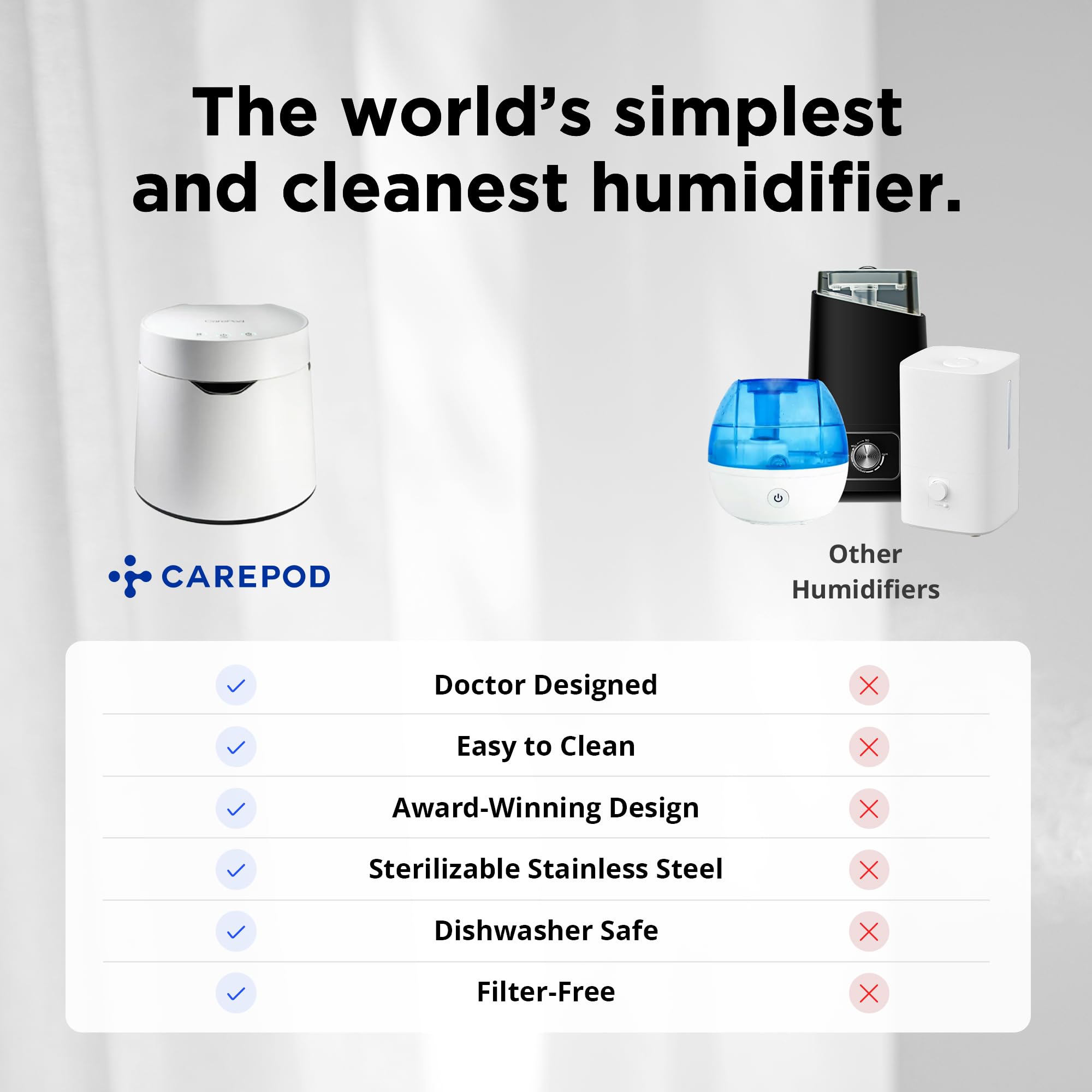 Carepod One boil-to-clean feature enables quick sanitation
