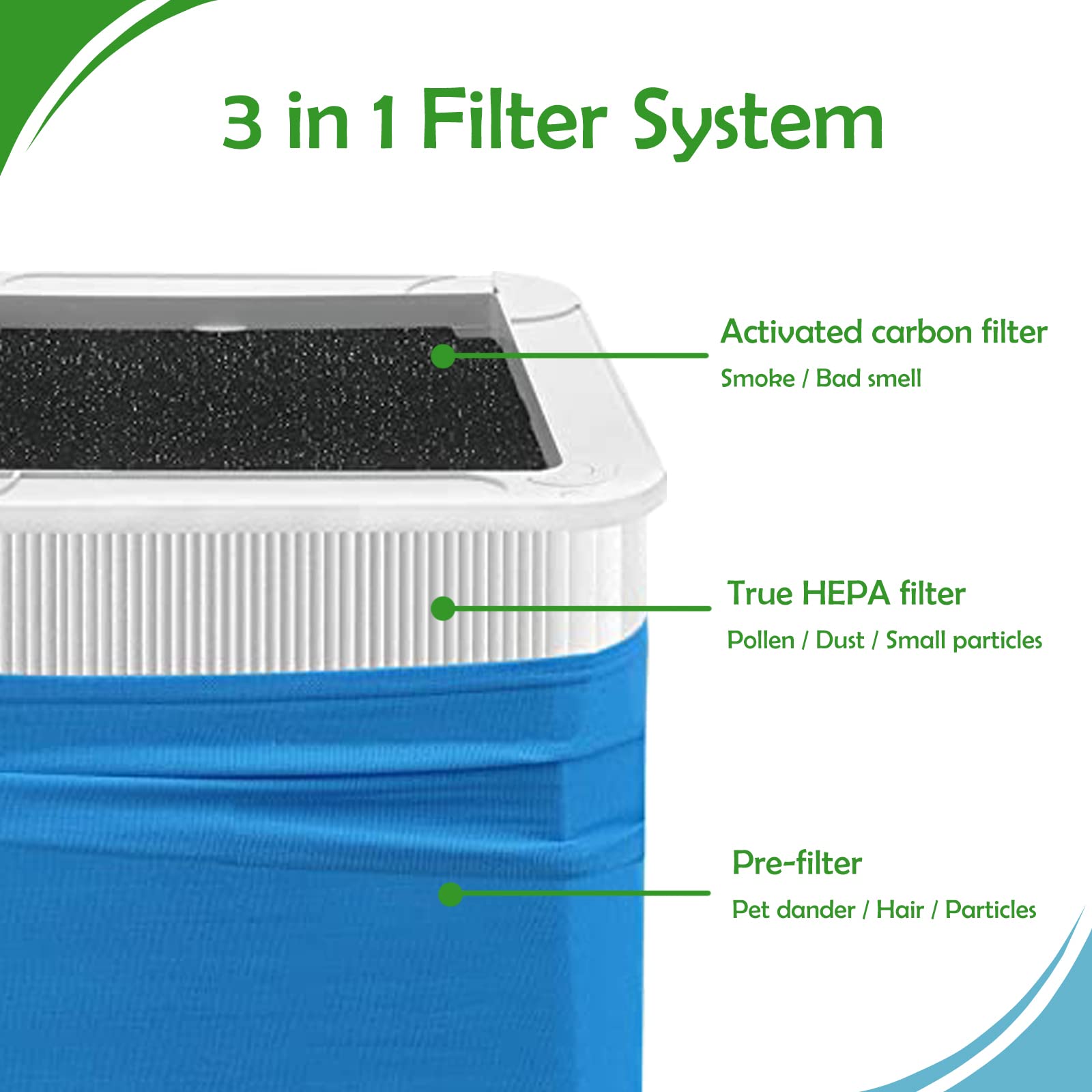 Carmerny activated-carbon layer detail reduces odors and gases.