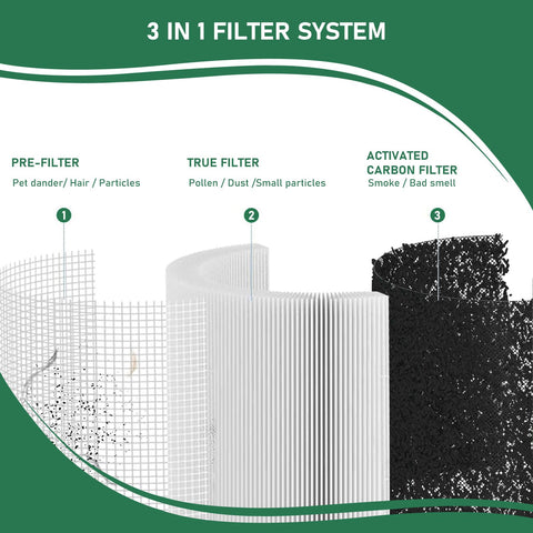 Close-up shows Puro 240 compatibility for easy filter swap.