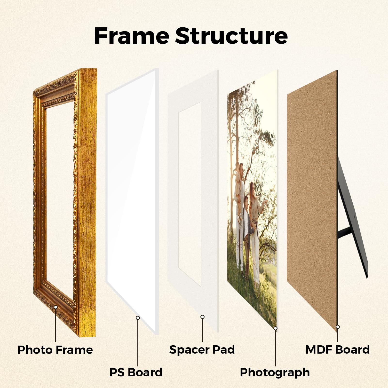 CasaDHG 8x10 mat vintage gold frame for gallery-style layouts