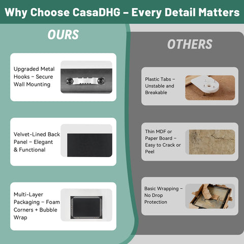 CasaDHG packaged 11x14 blue vintage frame with corner guards ensures safe delivery