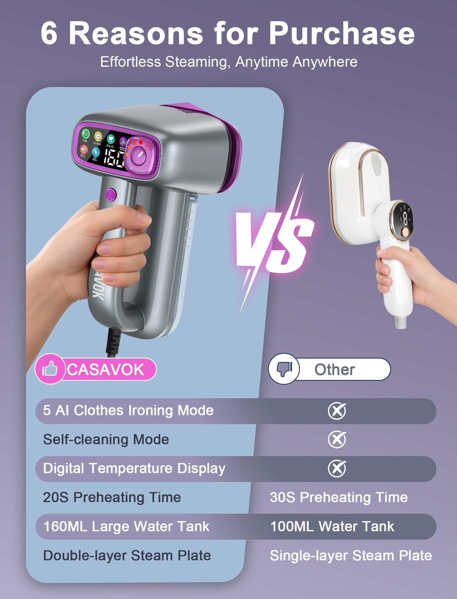 Casavok Travel Steamer showing 160ml tank visible for easy refills