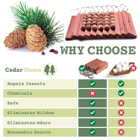 CEDAR HOME Cedar Hyde Cedar Balls stored in a dresser drawer for odor control