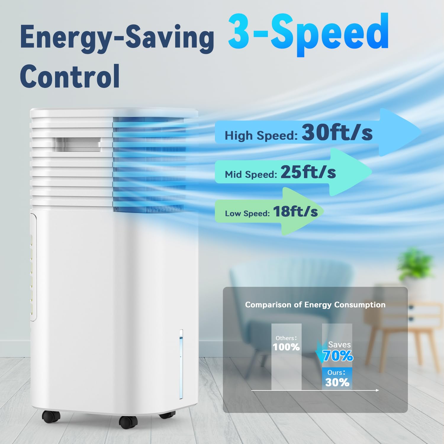 Censtech 120° horizontal reach cools entire room.