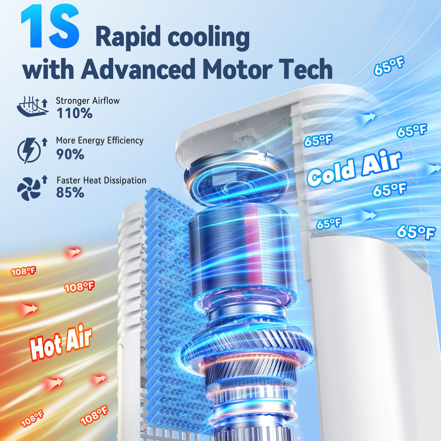 Censtech 120-degree oscillation spreads cool air across room.