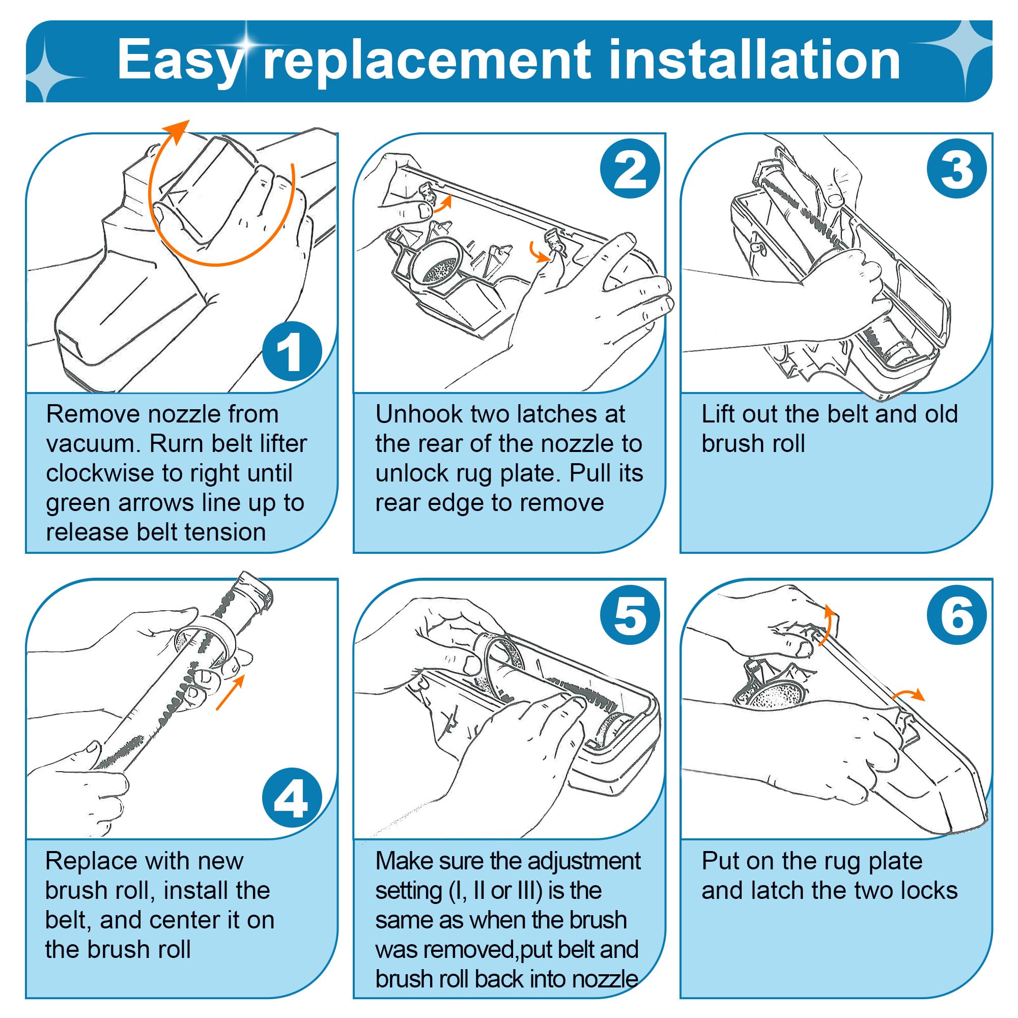 Ceoighe installation steps visual shows easy replacement of the old roller