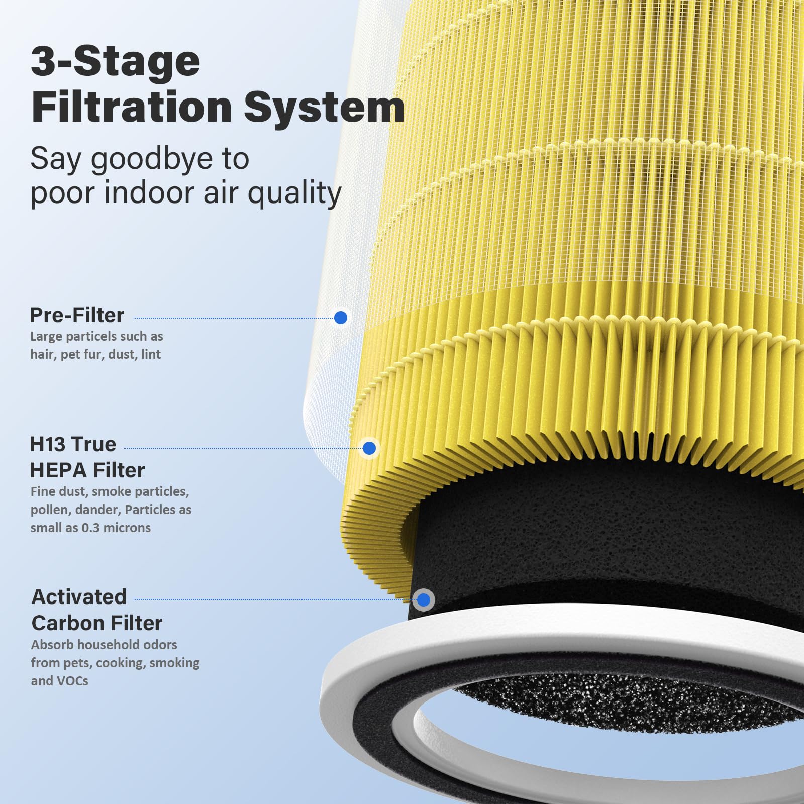 CFKREYA 3-in-1 filtration close-up with nylon pre-filter and carbon layer.