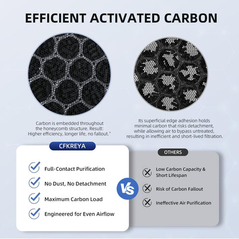 CFKREYA APH4000 aroma-pads kit adds optional scents during use.