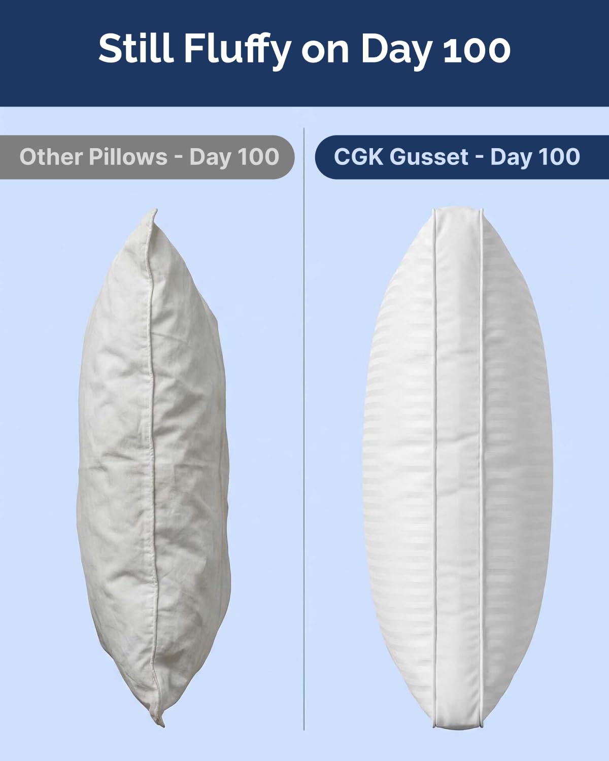 CGK Unlimited bed pillows in bed with bedding setup for cozy nights.