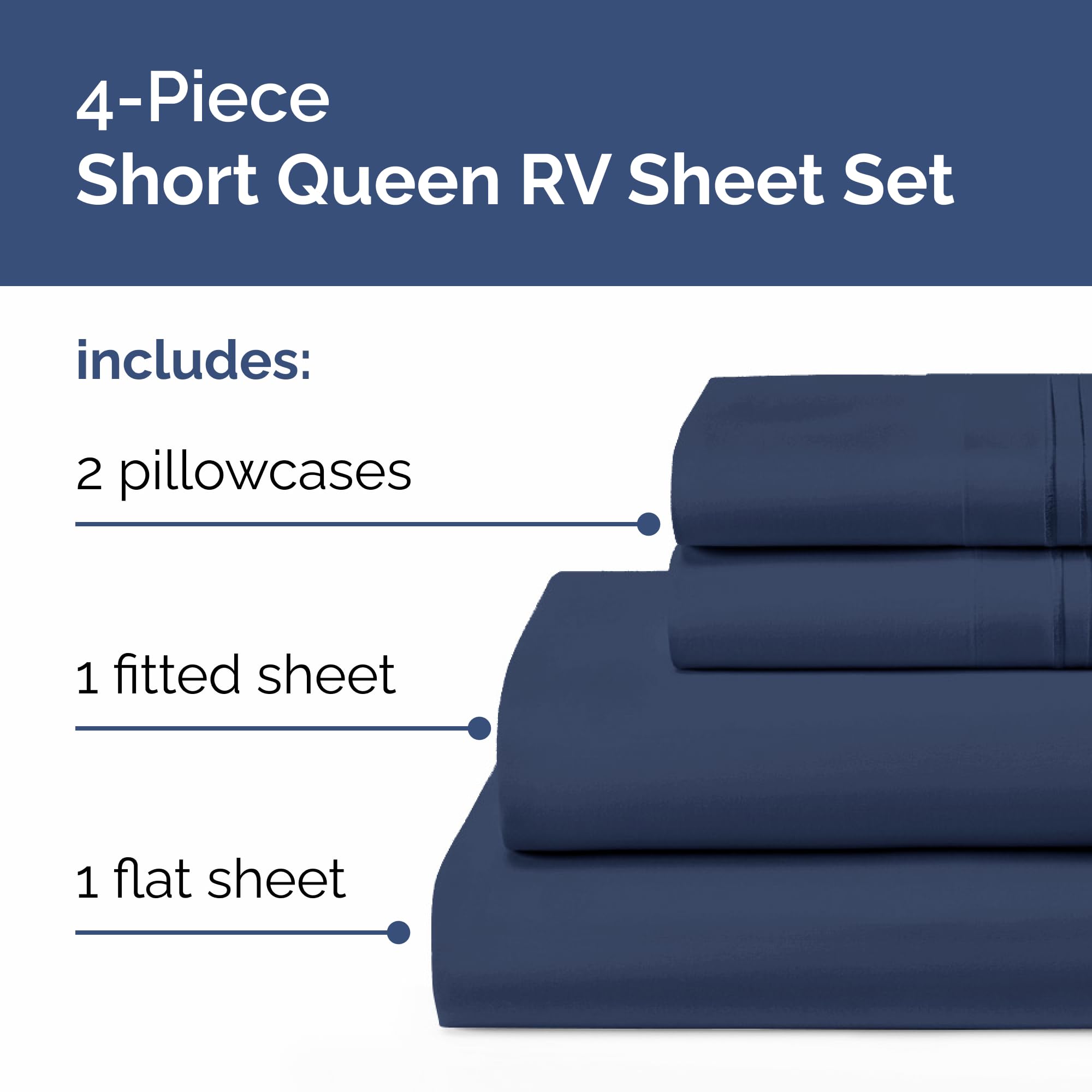Close-up of fitted sheet on RV short queen mattress for secure fit
