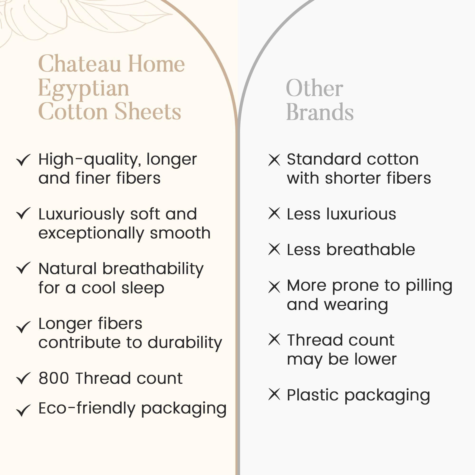CHATEAU HOME COLLECTION OEKO-TEX certified fabric ensures safer, toxin-tested bedding.