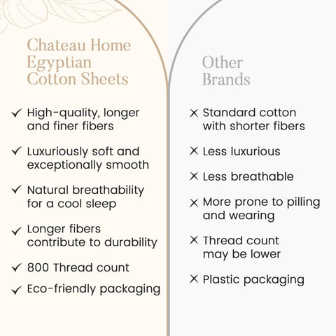 CHATEAU HOME COLLECTION hotel-class bedding detail with marrow stitch.