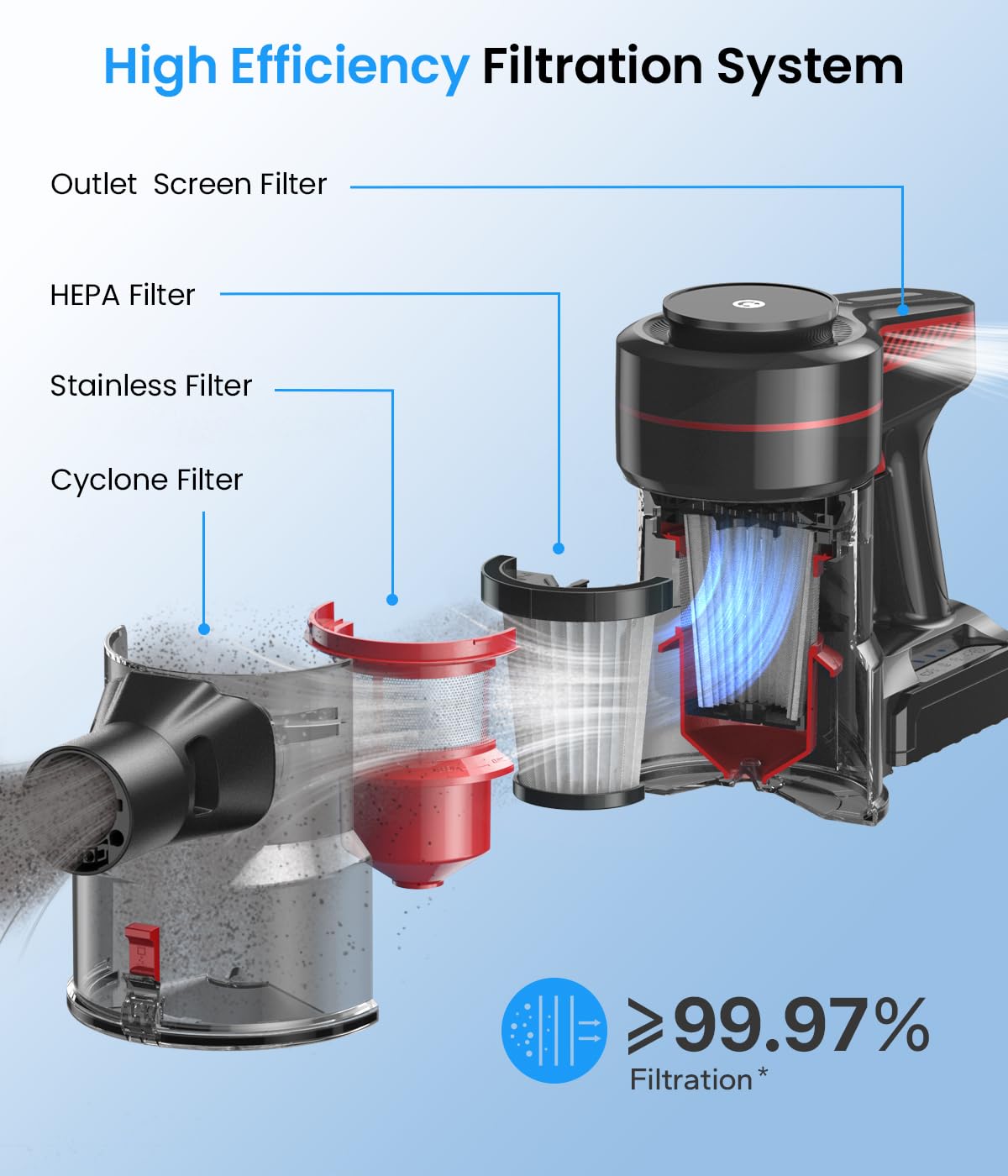CHEBIO LED motorized floor head lights up dark corners for precise cleaning.
