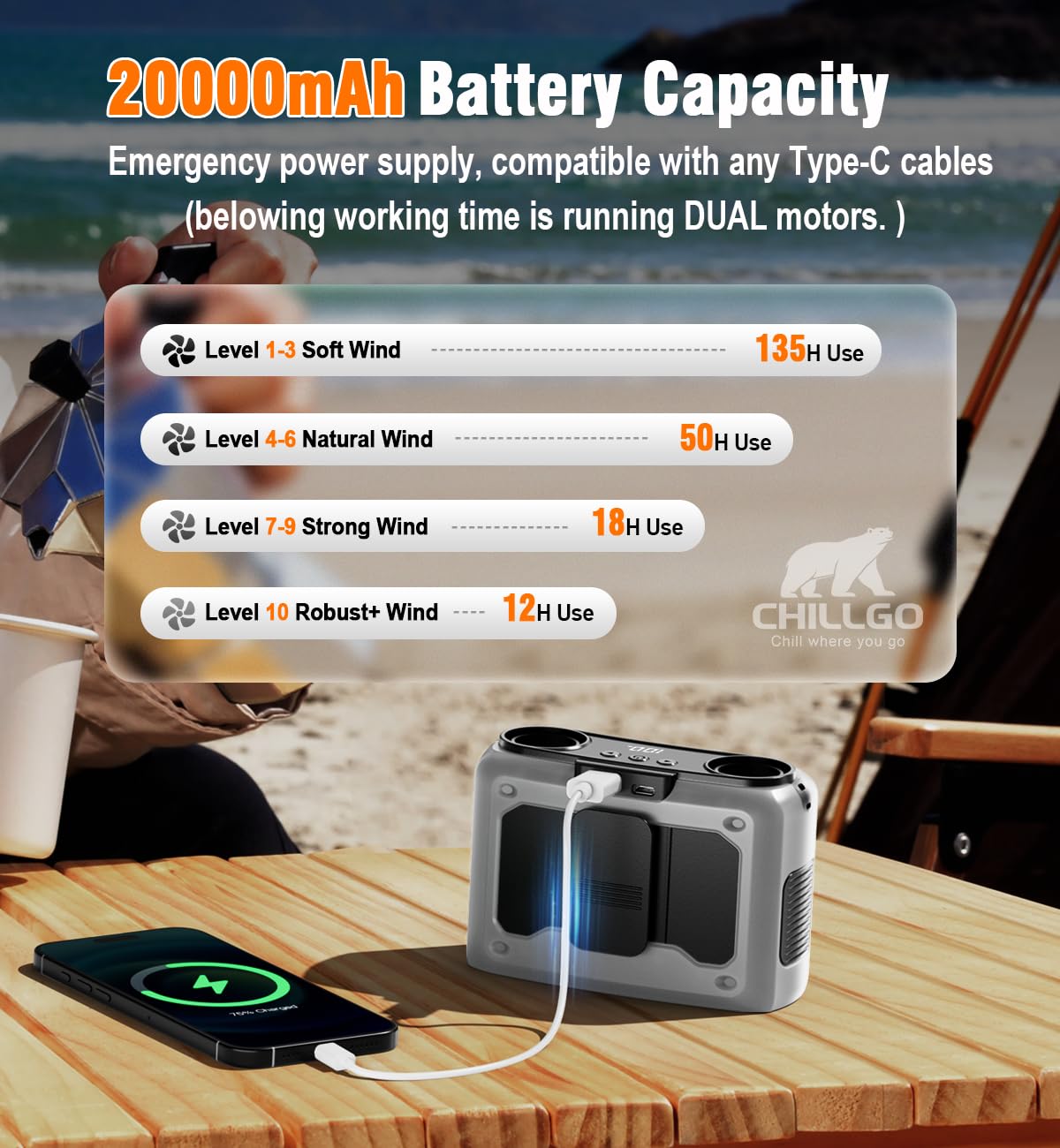 Chillgo 20000mAh portable fan worn as neck-hanging wearable for hands-free cooling