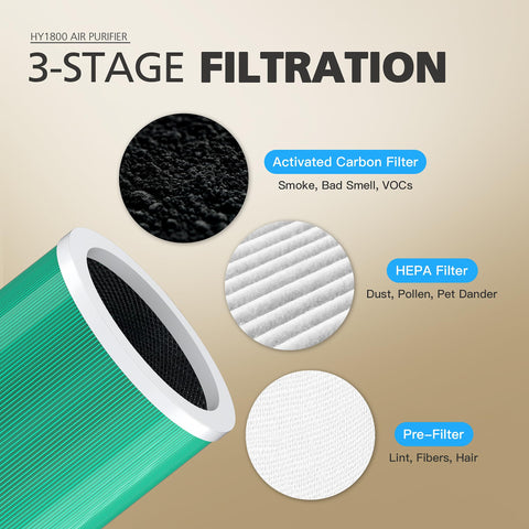 CHIVALZ HY1800 filter pack packaging showing 2-pack convenience for easy swap.