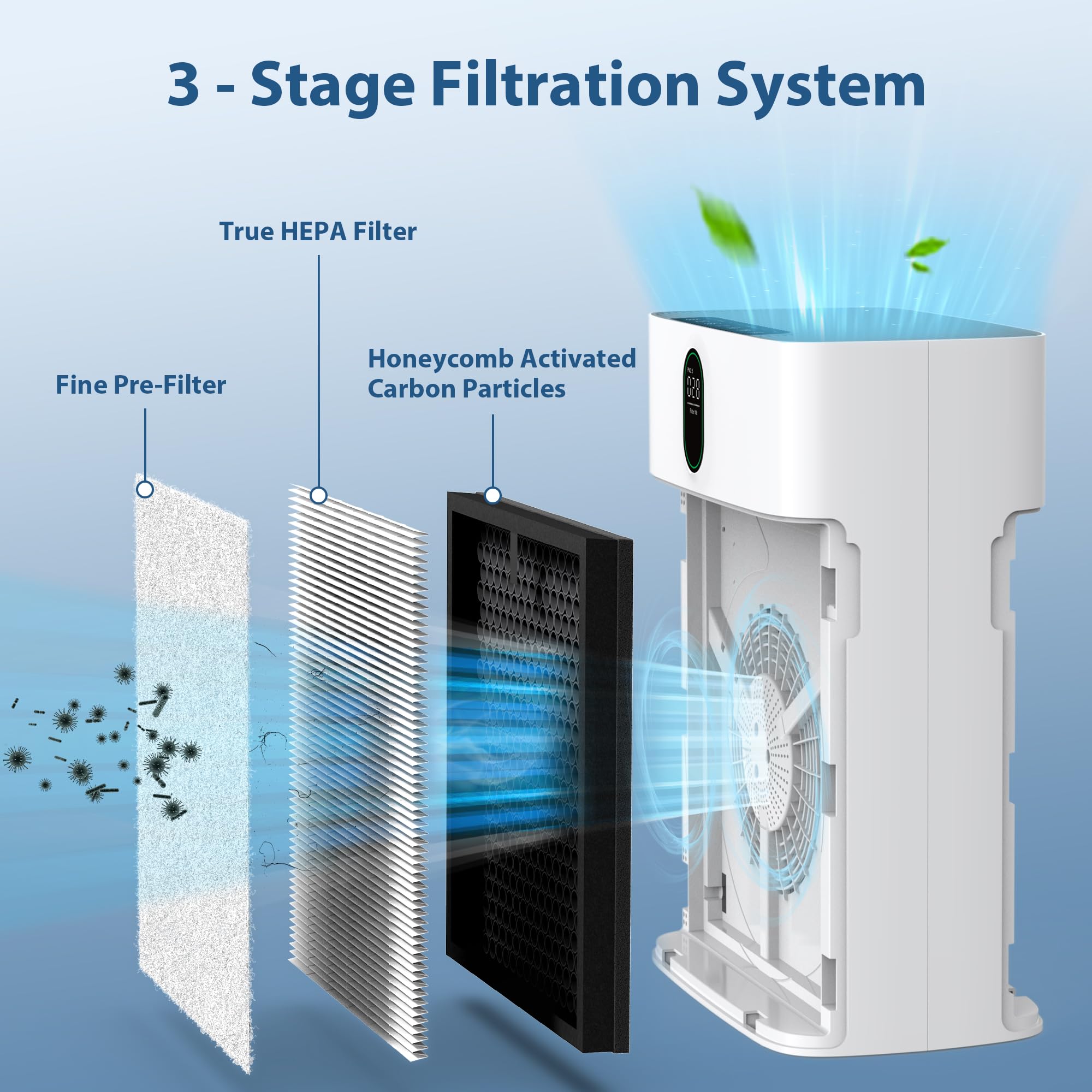 CHIVALZ HY4866 fine pre-filter traps larger dust before main filtration.