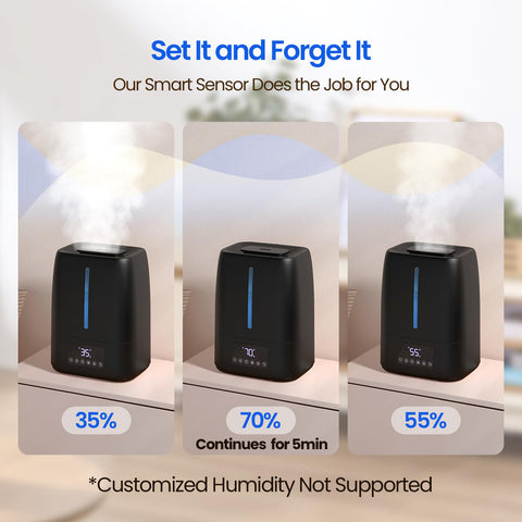 Chooone auto mode humidity control shows adaptive output