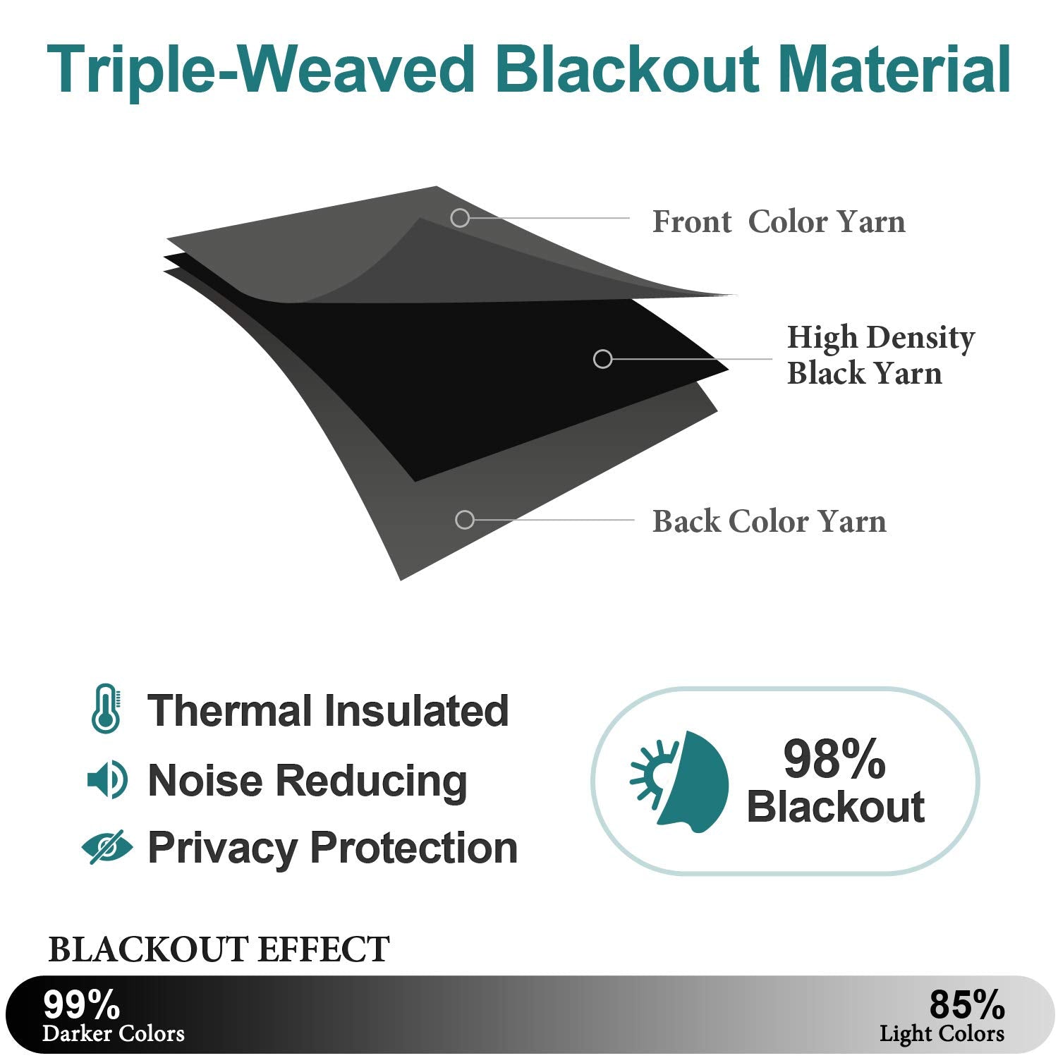 ChrisDowa blackout curtains room-darkening effect in a bedroom or lounge
