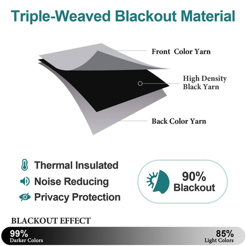 ChrisDowa grommet blackout curtains panel drawn demonstrates room darkening effect