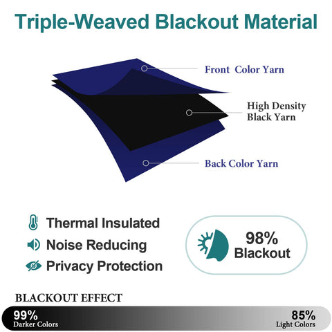 ChrisDowa grommet blackout curtains navy sunlight blocking in a bright living space