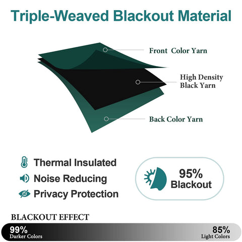 ChrisDowa forest green grommet curtains in sunlight, showing fade resistance and color richness.