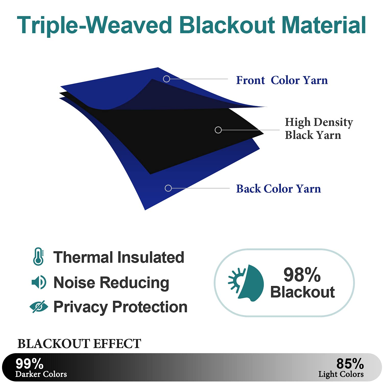 ChrisDowa noise reducing fabric enhances privacy without heavy weight.