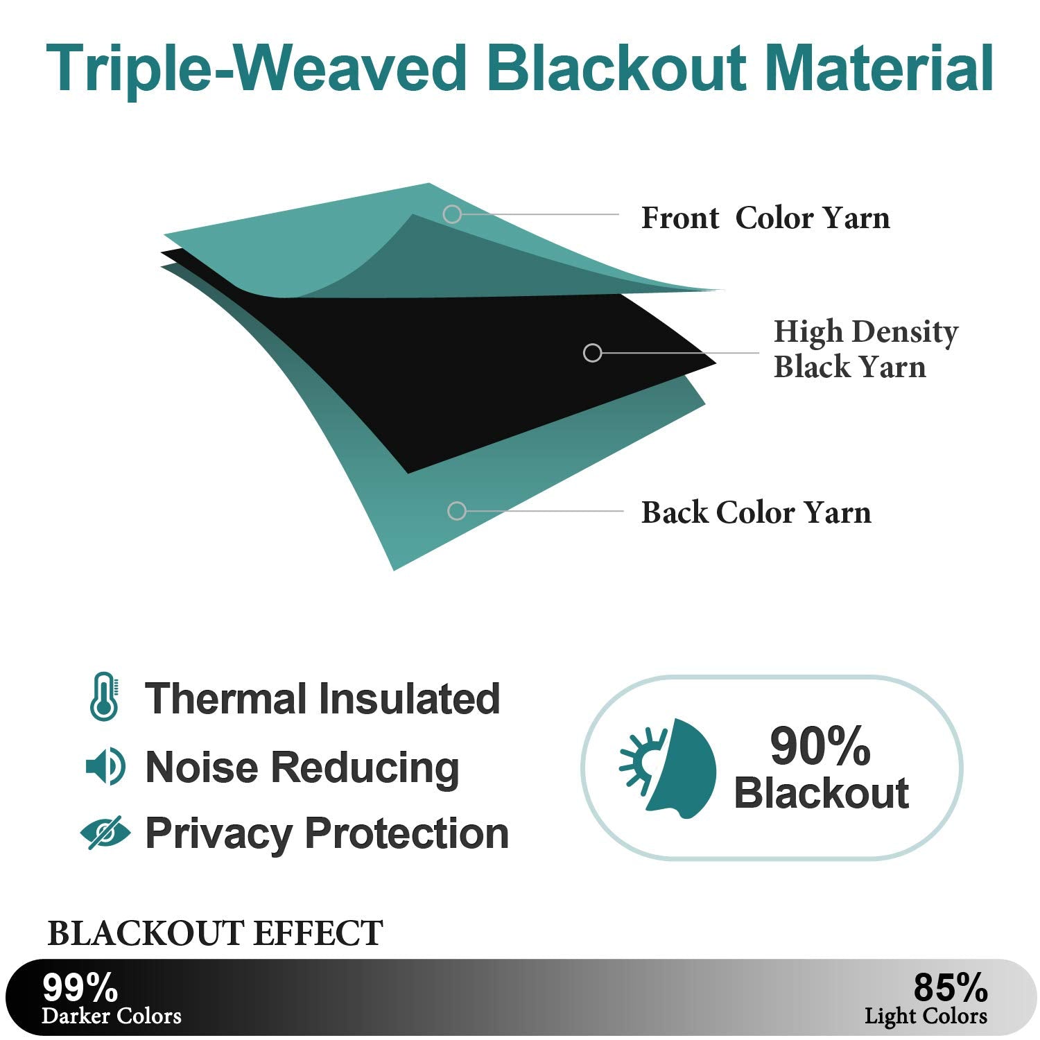 ChrisDowa noise-reducing curtains teal 42W x 63L enhance privacy.