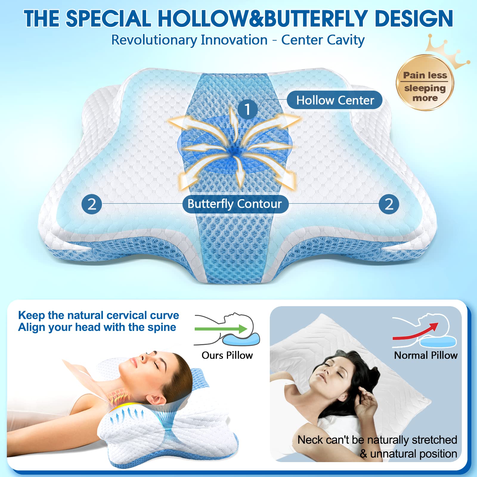 CHxxy Memory Foam Pillow highlighting hollow center for neck comfort.