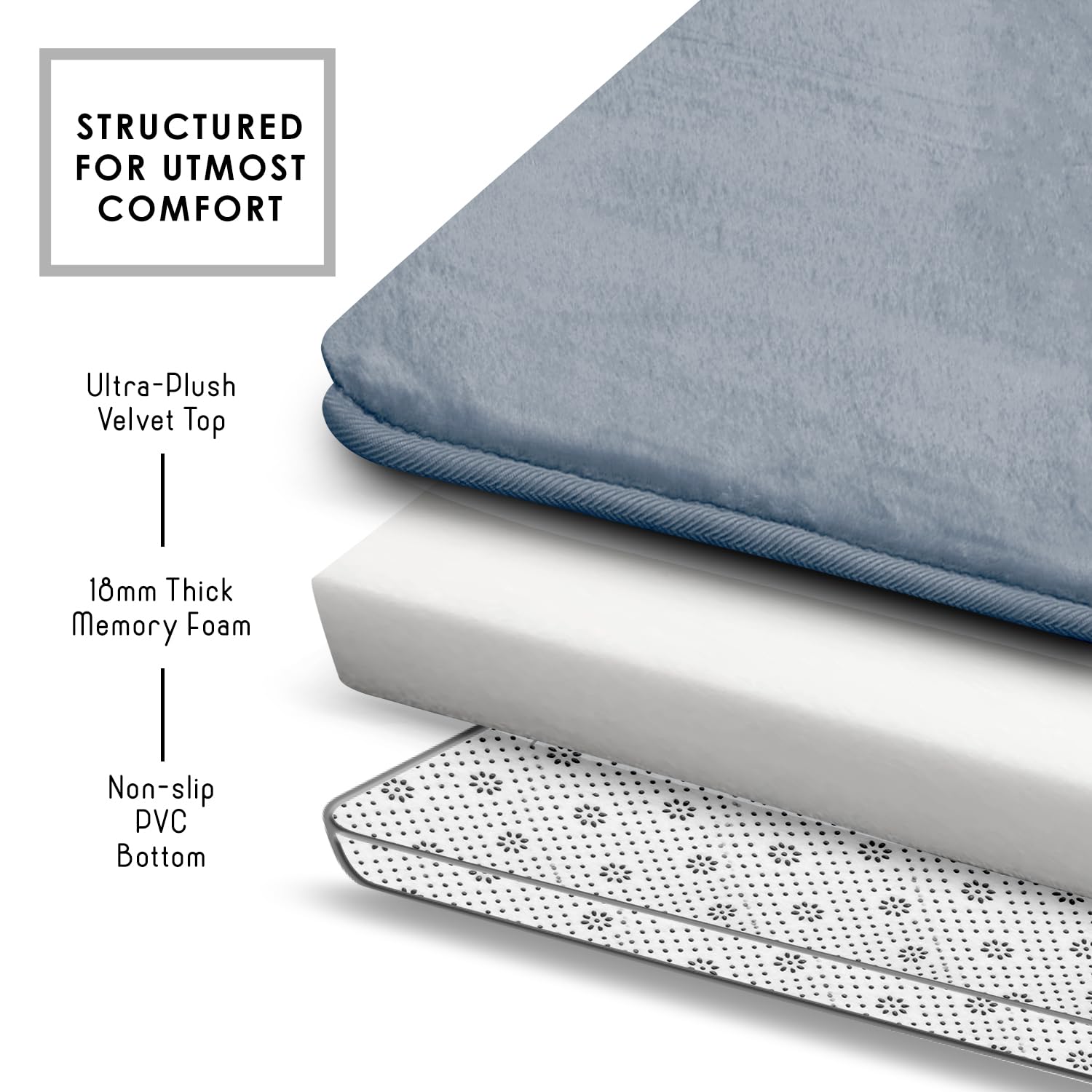 Clara Clark non-slip PVC backing close-up shows secure grip on wet floors.