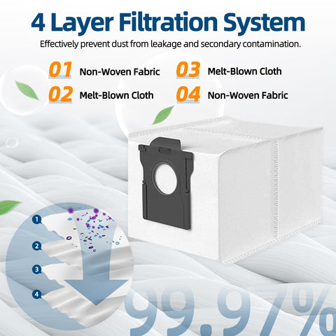 Cleangela two-layer filtration for high-efficiency dust capture.
