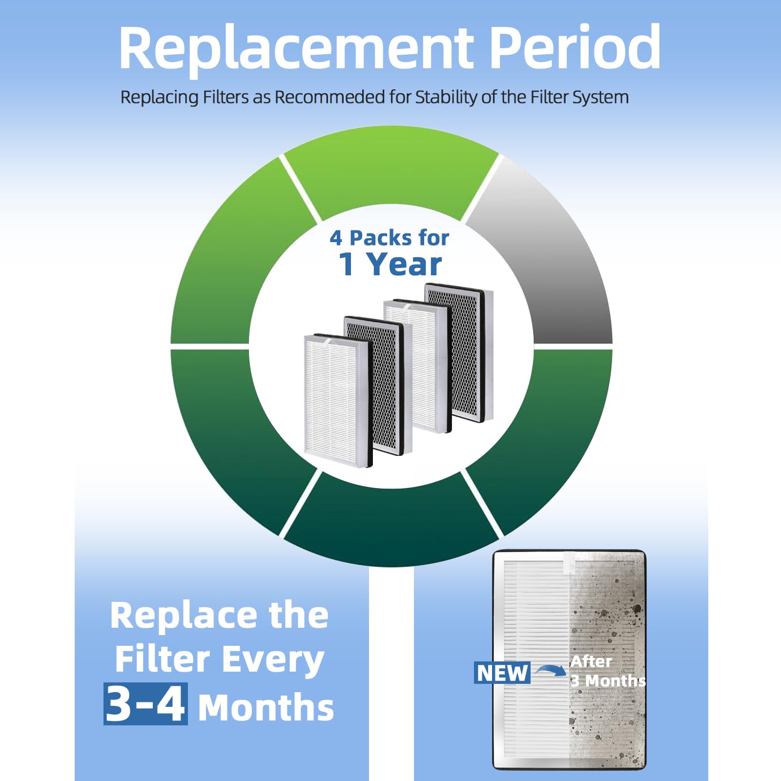 Reminder card included with Cleangela MA-25 kit to plan timely changes.