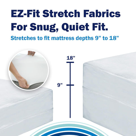 360-degree encasement with CleanRest PRO Presto keeps bed bugs out