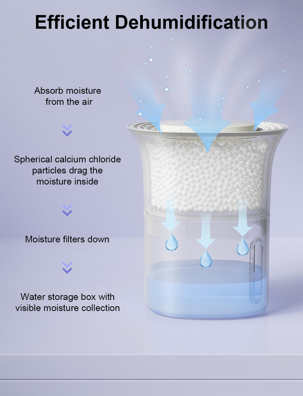CLEVAST refillable dehumidifier cup designed for reusable moisture control.
